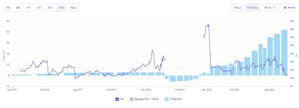 Trent PE ratio