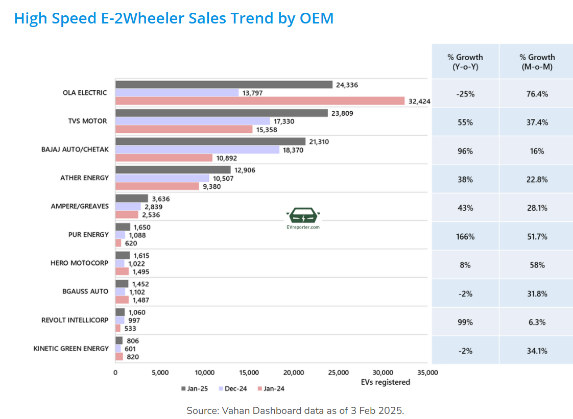 two-wheeler sales trend