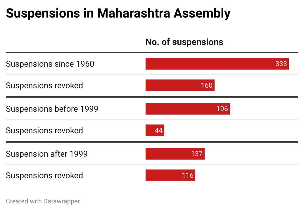 Suspension in Maharashtra Assembly