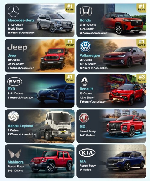 car brands snapshot
