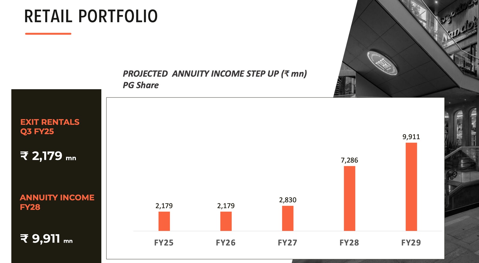 Prestige Group’s retail business. Source: Prestige Quarterly Report Dec 25