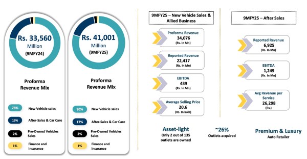 Landmark Cars Business