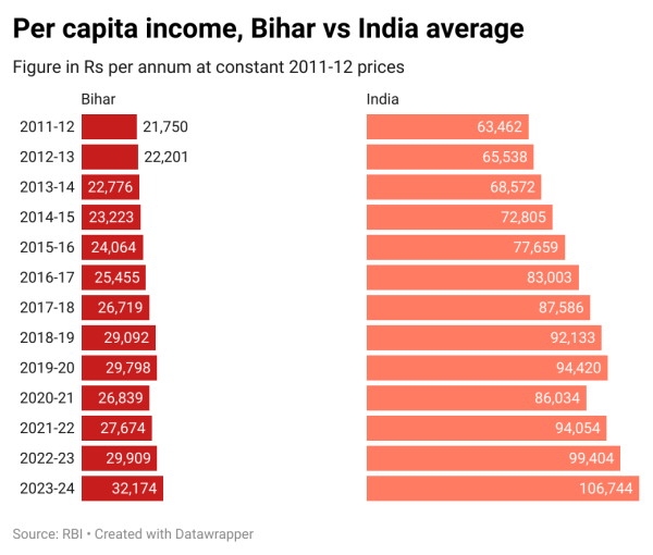 nitish kumar, bihar election 2025, bihar polls,