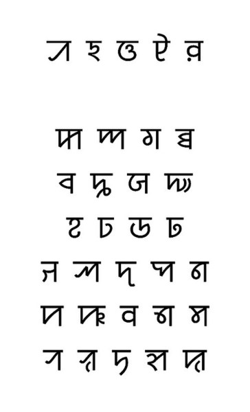 Sylheti script (Source: Wikipedia)