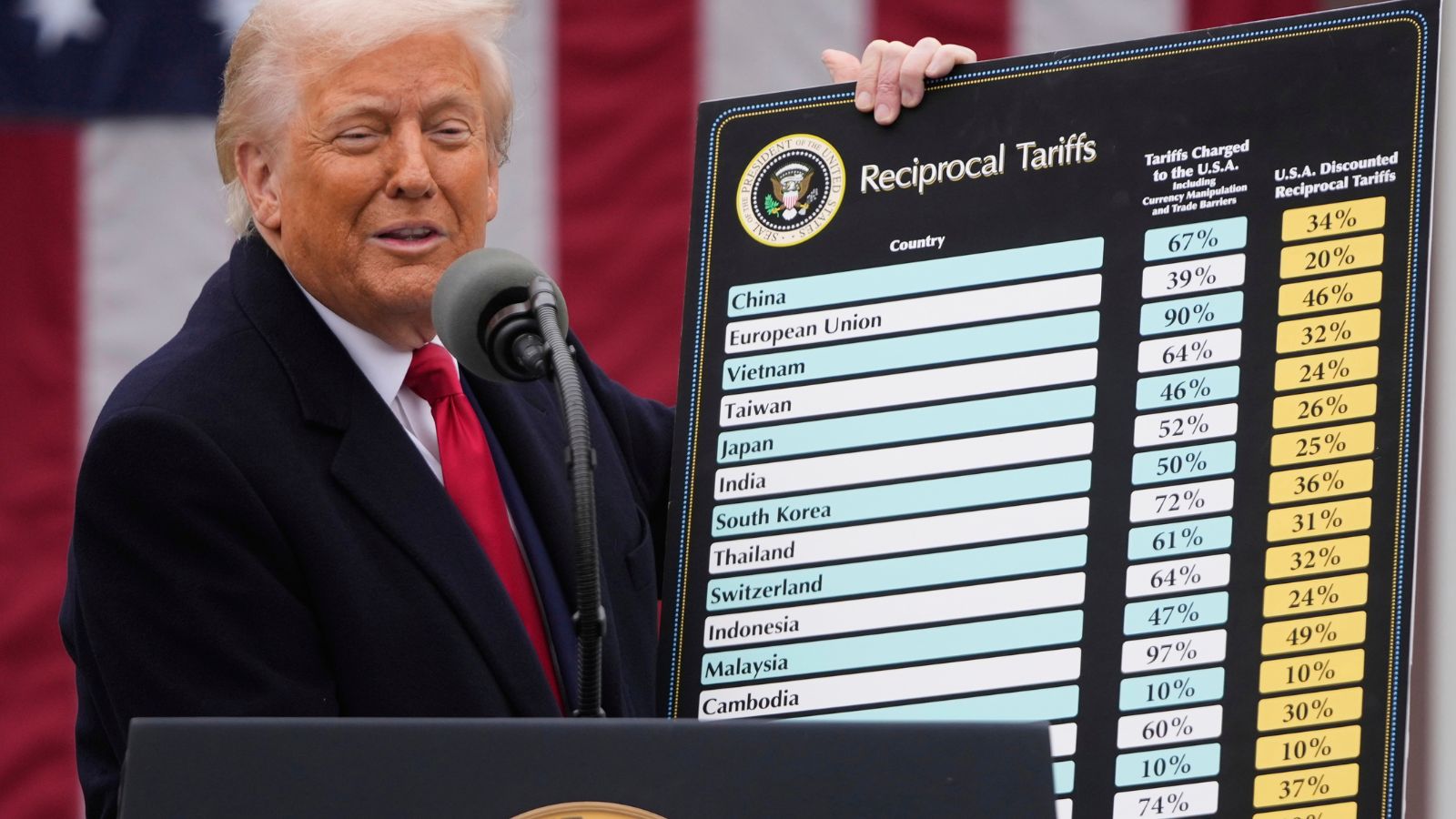 Trump announces 26% ‘discounted’ reciprocal tariffs on India, calls New Delhi ‘very tough’