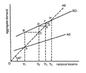 aggregate demand on gdp