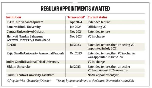 Regular appointments awaited