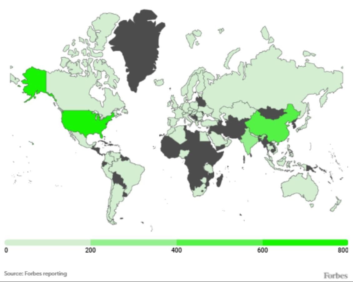 Over 50 per cent of all billionaires list are citizens of one of these three countries.