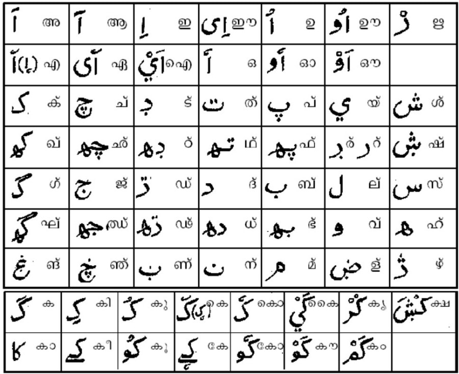Arabic Malayalam