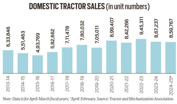 tractors
