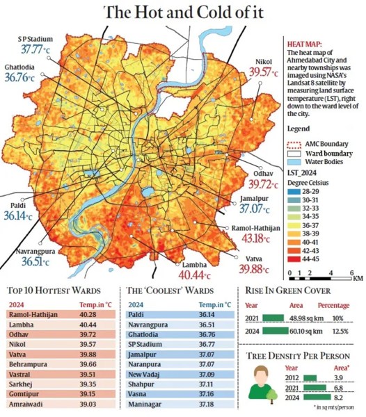 Ahmedabad heat