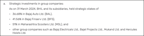 Figure 1: BHIL Holdings Information. Source: BHIL AR FY24