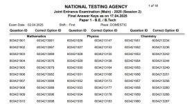 JEE Main 2025 Session 2 Paper 1 Result 2025: Final answer keys out