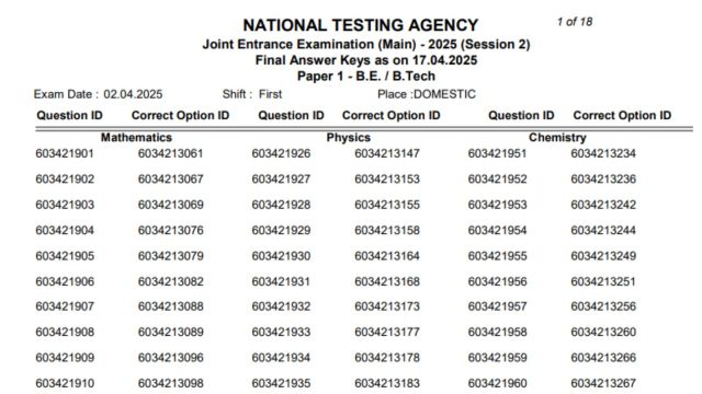 JEE Main 2025 Session 2 Paper 1 Result 2025: Final answer keys out