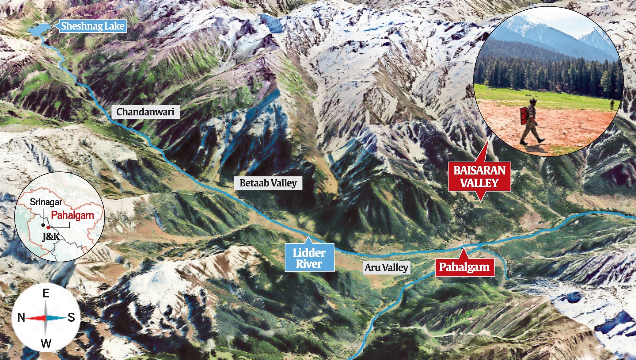 Baisaran, 6 km from Pahalgam, is accessible only on foot or by pony. The meadow is ringed by the densely forested Pir Panjalmountains that stretch far, toward Kokernag and Kishtwar to the south and Balatal and Sonamarg to the north.