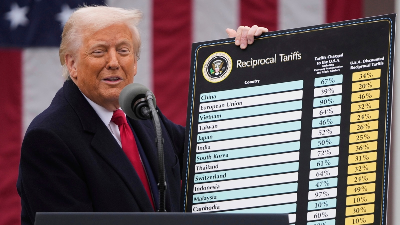 Donald Trump Reciprocal Tariffs Impact Live Updates Trump Tariffs List Trump Tariff 1 