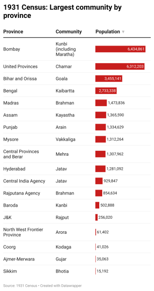 Largest communities by province