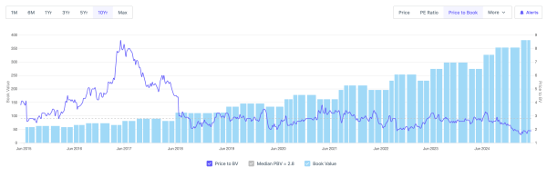Fig 1 (Source: www.screener.in)