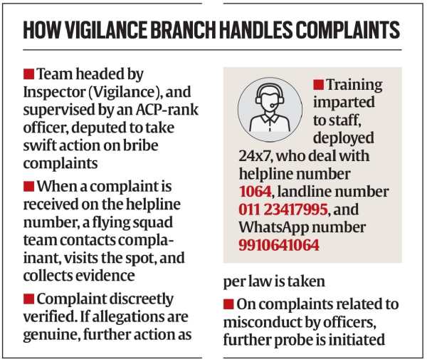 Delhi police