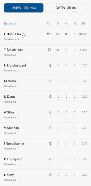 UAE's 'retired out' scorecard against Qatar.