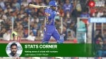 Hardik Pandya finisher