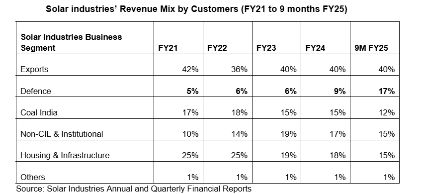 Source: Trading View