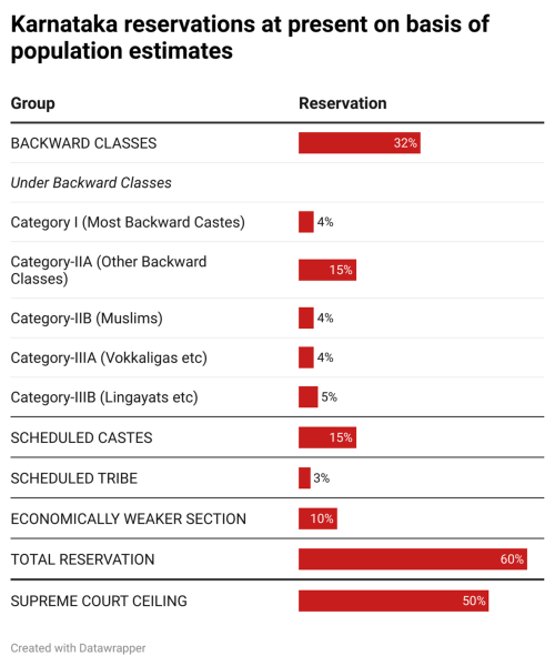 karnataka caste census