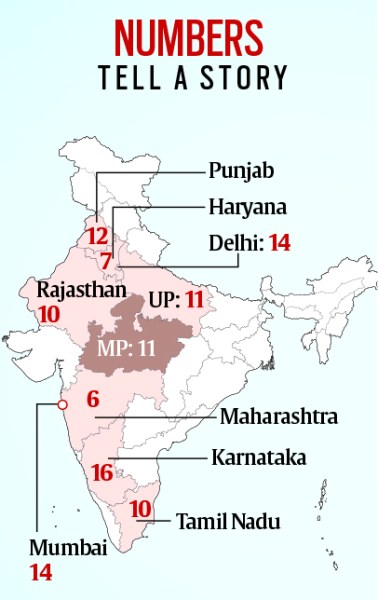 Karnataka (16), Mumbai and Delhi (both 14) and Punjab (12) — have been traditional cradles of the game for decades, consistently churning out stars for Team India. Madhya Pradesh follows suit at 11 along with Uttar Pradesh. Tamil Nadu and Rajasthan round the teams that have at least 10 representatives in the league.