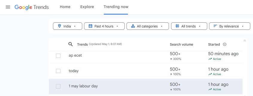 Labour Day Google Search Trends (May 1)