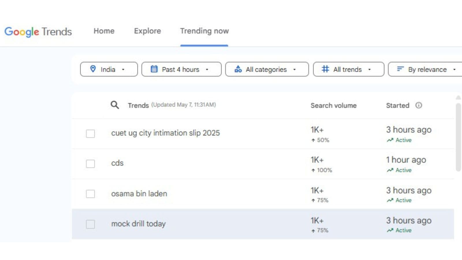Screenshot of Google Search Trends, Mock Drill, mock drill timing, todays news, mock drill on 7th may time, black out, siren, mock drill time, india today, mock drill mumbai, mock drill today, siren sound, bangalore mock drill, pune mock drills civil defence, tomorrow mock drill timing, mock drill timing tomorrow, mumbai, what is mock drill tomorrow, mock drill city list, why mock drill is happening in india, indian army mock drills, air raid siren, nationwide civil defence mock drills, blackout in punjab, drill on 7th may in india, blackout on 7th, mockdrill war, tomorrow news, what will happen in mock drill, what time is the mock drill tomorrow, india air strike drill, indian express, blackout news, what is war mock drill, mock drill on 7th may mumbai, 7, mock drills india, india today news, mock drill bangalore, civil defence, mock, delhi mock drill tomorrow, india mock drill city list, mock drill 7 may, mock drill cities, delhi mock drill area