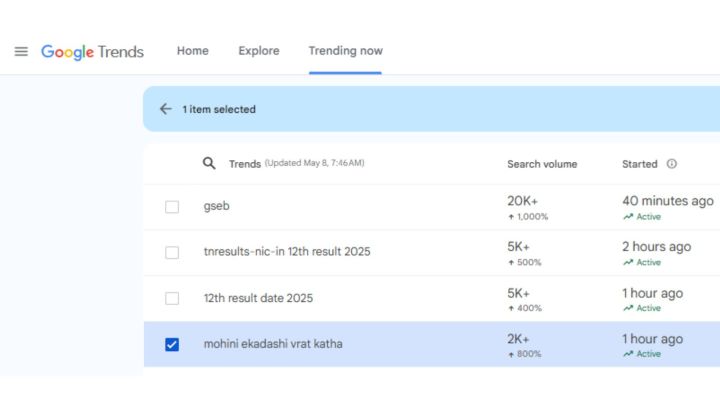 Screenshot of 'Mohini Ekadashi' keyword on Google Search Trends.