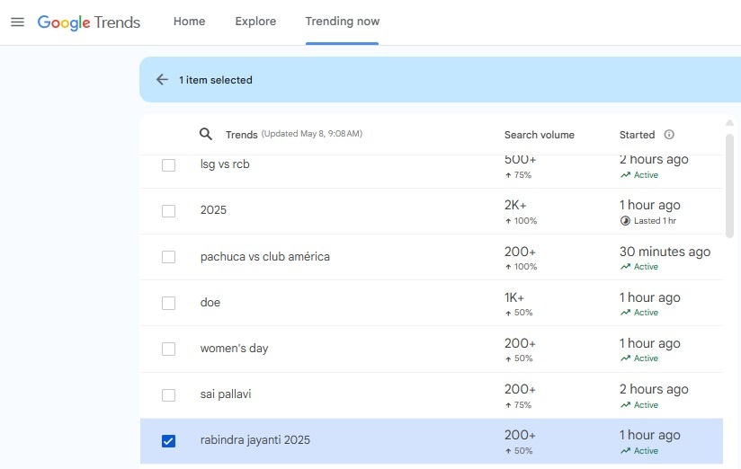 Rabindra Jayanti 2025 Google Search Trends (Screenshot)