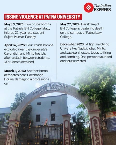 Credit for GFX: Abhishek Mitra