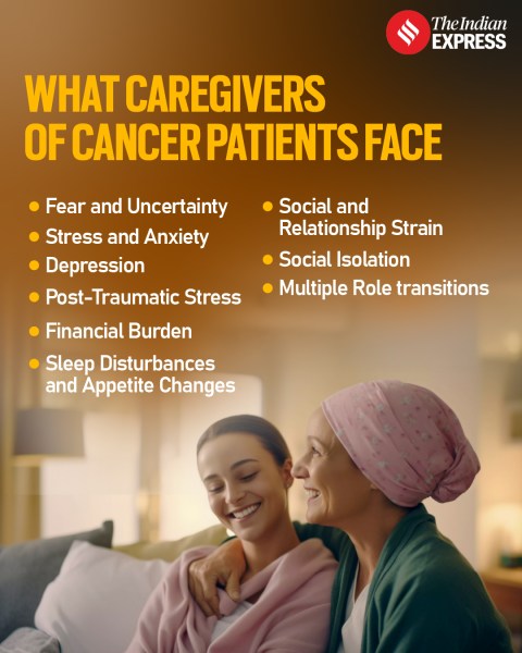 WHAT CAREGIVERS OF CANCER PATIENTS FACE

