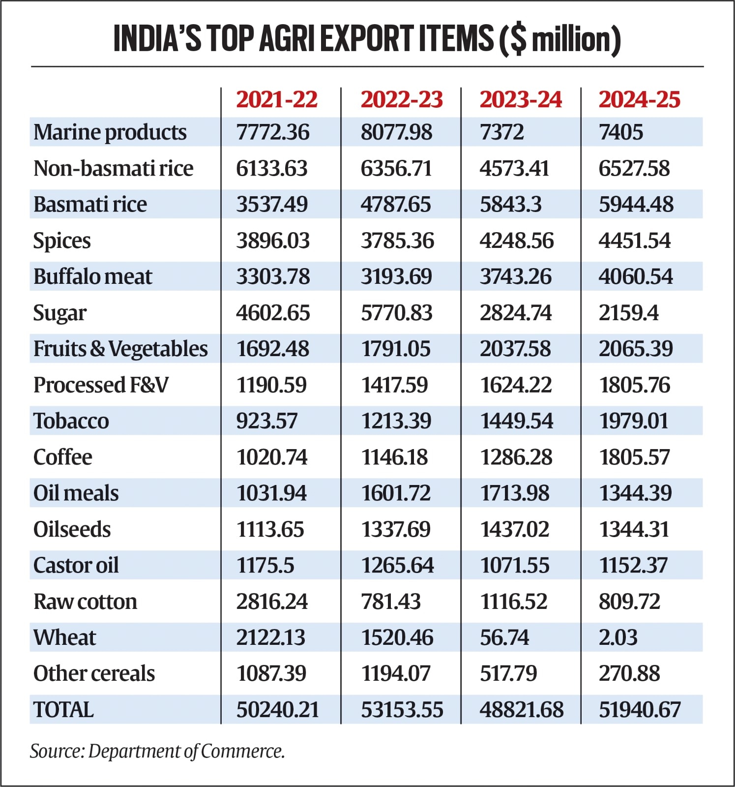 How the FTA with us, EU, United Kingdom will have an impact on agricultural trade in India