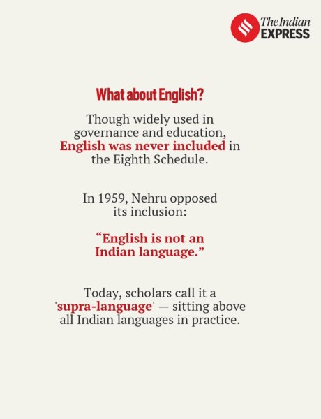 Knowledge Nugget: Demand for inclusion of Bhojpuri and Kokborok in Eighth Schedule of Constitution