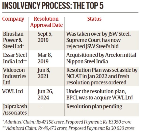 Bhushan Power