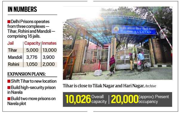 Tihar Jail