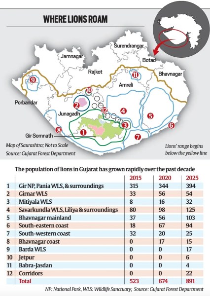 UPSC Essentials | Daily subject-wise quiz : Environment and Geography (Week 111)
