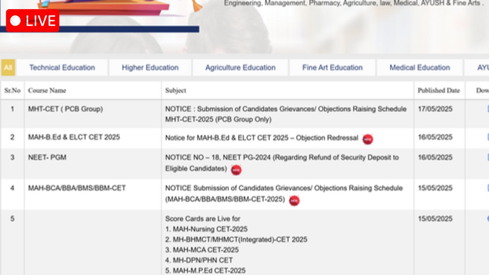 MHT CET 2025 Answer Key Live Updates: Response sheets to be released at cetcell.mahacet.org