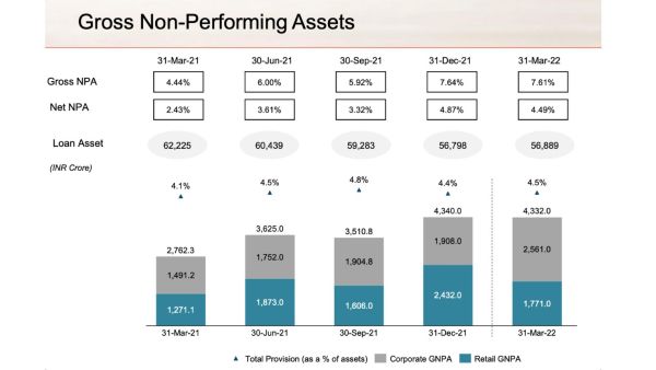 Fig 2: Source: PNB Housing Finance Q4FY22 investor presentation