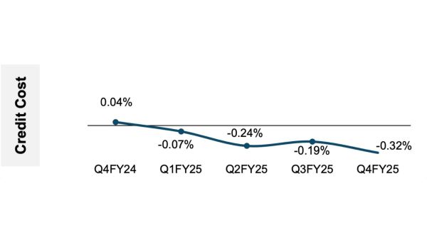 Fig 5: Source: PNB Housing Finance Q4FY25 investor presentation