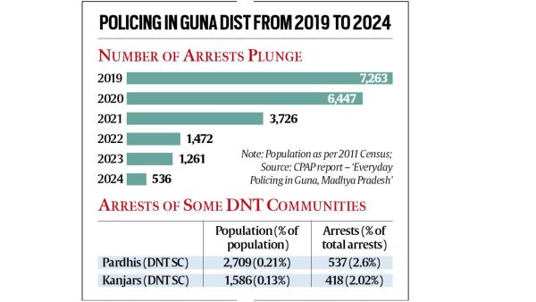 policing