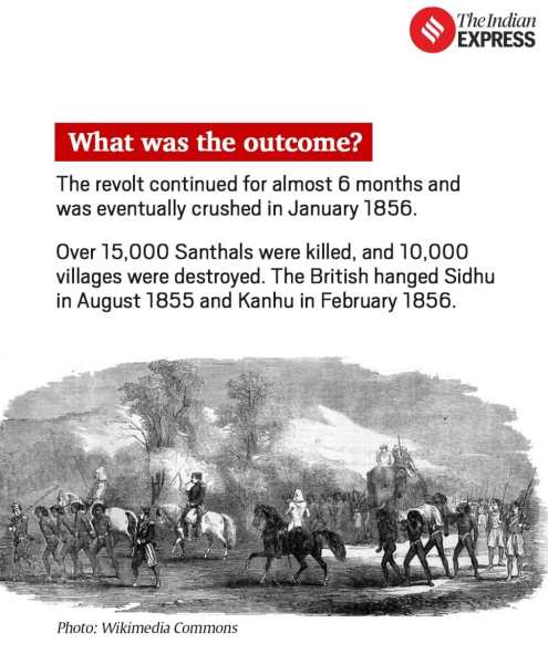 Knowledge Nugget: 170th Anniversary of SanThal Revolt: Revisiting Tribal Resistance for UPSC Prelims & Mains