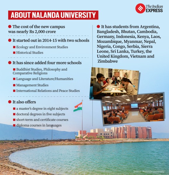 About Nalanda University (Express illustration by Abhishek Mitra)