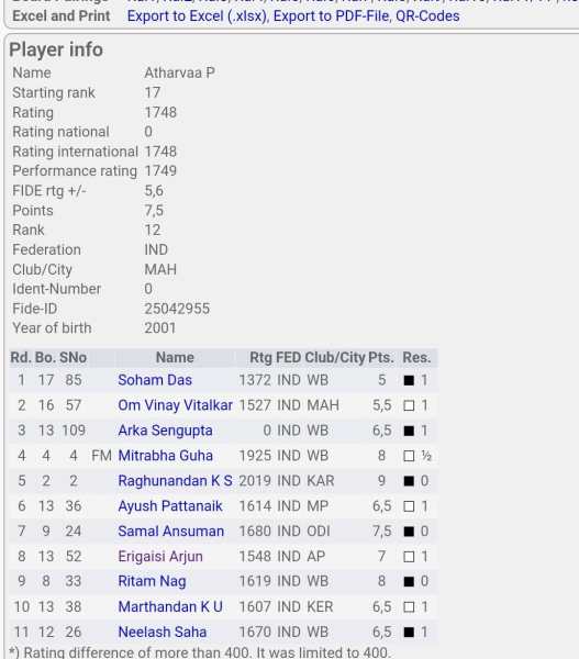 Atharvaa's scorecard where he handed a defeat to Arjun Erigaisi during the 2012 U-11 Nationals. (Special Arrangement)