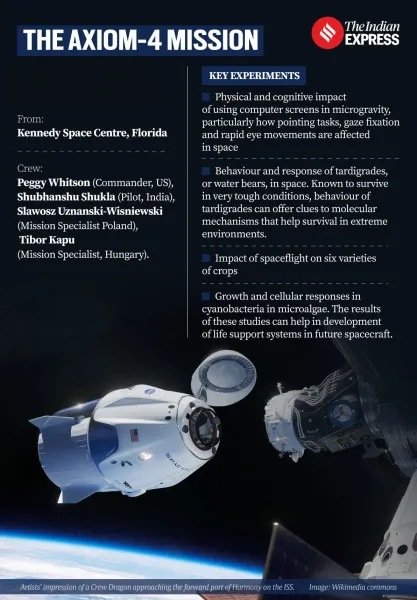 upsc, axiom-4 mission