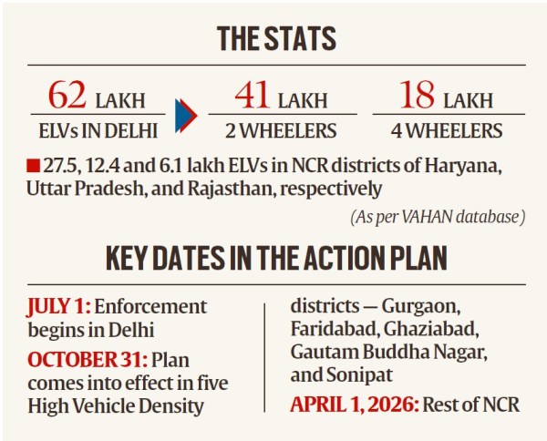 Delhi