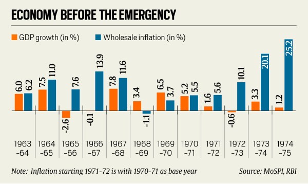 Economy in Emergency