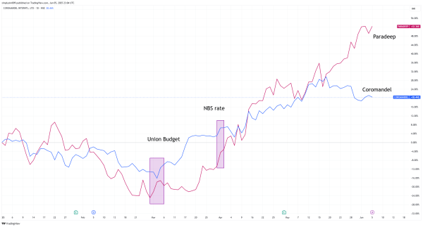 Source: Trading View